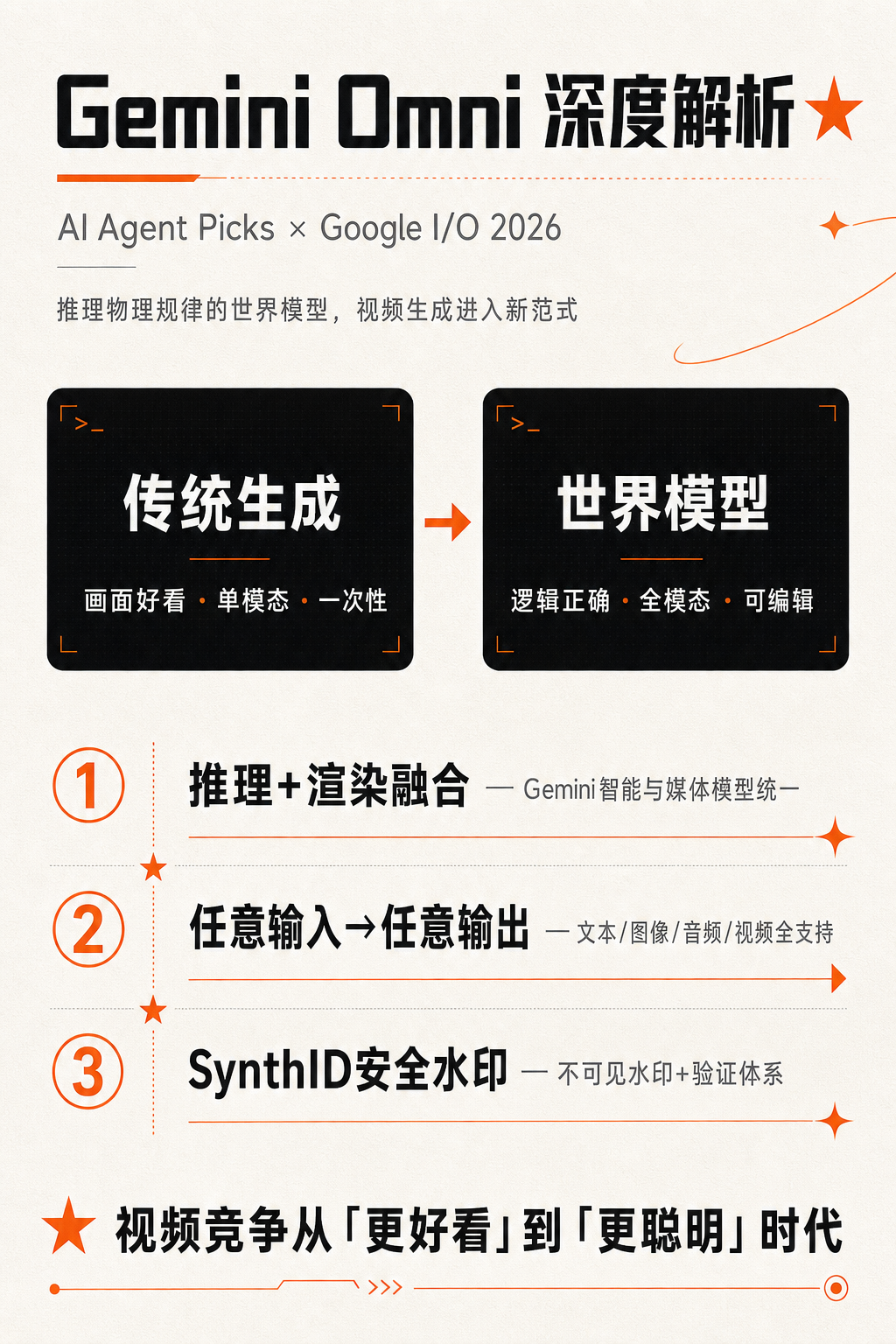 Gemini Omni 摘要